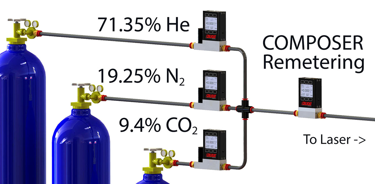 Air /CO2 Gas Mixer New Mixture Machine Gas Display Flowmeter Ratio Machine kr 